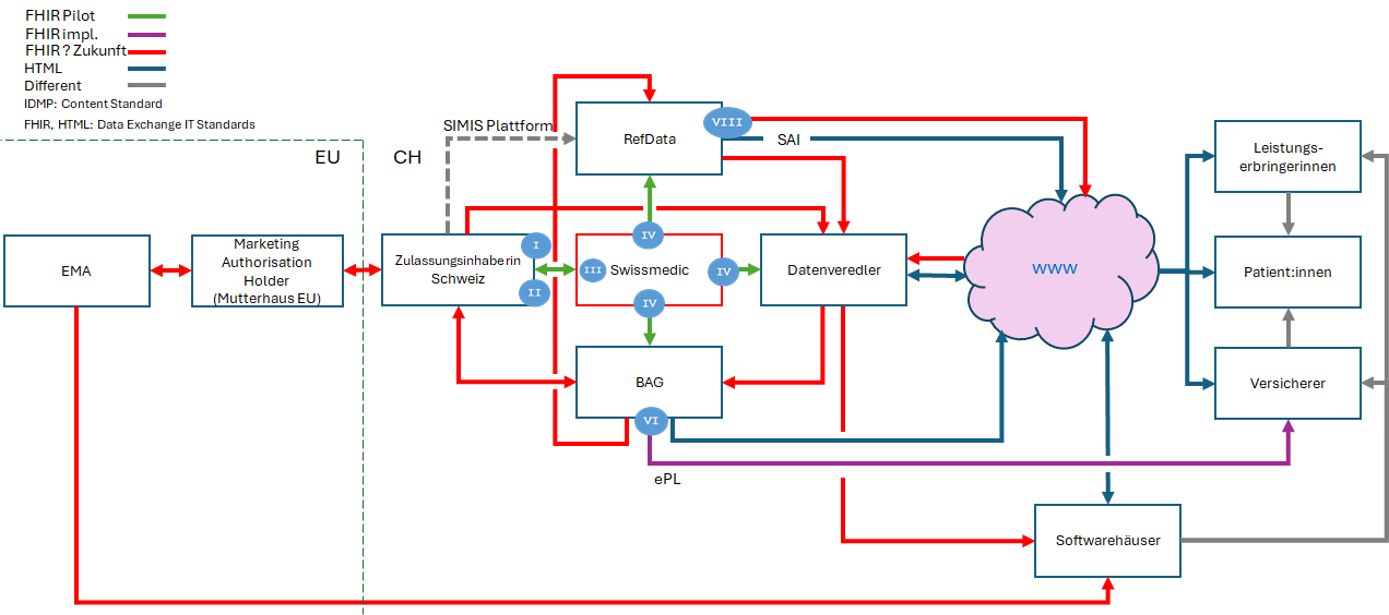 Fig. 1: Data Pipeline